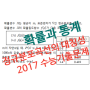 확률과 통계 정규분포 대칭성 2017수능기출 문제