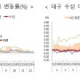 9.5 부동산대책 투기과열지구 추가지정 분양가상한제 개선