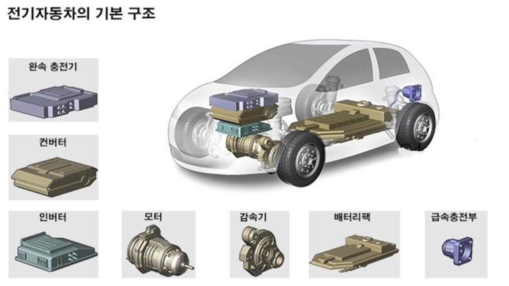 전기자동차 기초지식 : 네이버 블로그 전기자동차 기초지식 : 네이버 블로그