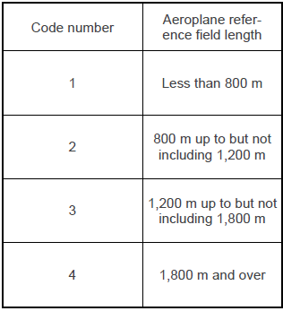 Aircraft Category : 네이버 블로그
