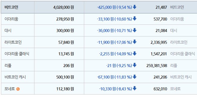 비트코인, 이더리움, 이더리움클레식,리플 손매매 이대로 괜찮은가! 대응방안은 없는가! : 네이버 블로그