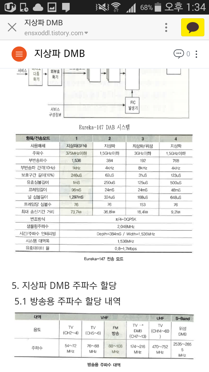 DMB관련자료 : 네이버 블로그