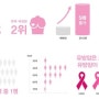 유방암, 궁금하세요?..한국유방암학회를 방문해보세요.