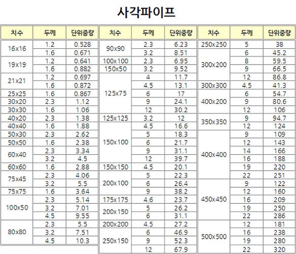 사각 파이프 규격과 중량 : 네이버 블로그