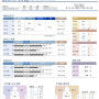 광교 개인 PT 5주간 진행 후기> 광교 헬스, 광교 pt>> 초고도비만의 다이어트 진행기 - 약 5주간 11kg 감량, 체지방 감량 극대화(체지방만 7kg 감소)