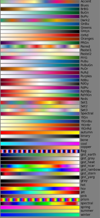 jet colormap python 직접만든코드 : 네이버 블로그