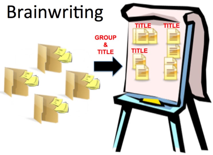 브레인라이팅(Brain Writing) : 네이버 블로그