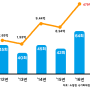 화마가 삼킨 전통시장... 최근 5년간 피해액 502억원 규모