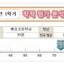 빨간펜 수학의 달인만의 특별 프로그램인 학력평가를 소개합니다. - 시지수학학원 사월보성내 수학의 달인