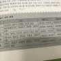 [공부블로그] 문화관광해설사 양성교육과정