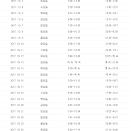 추석 연휴와 10월 제부도 물때시간표, 갯벌체험 물때표.