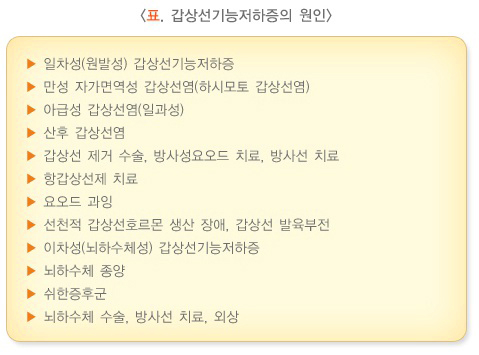 갑상선기능저하증 증상과 원인 - 자가진단 : 네이버 블로그