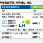 주거취약계층 전세임대주택 지원제도.. 빛좋은 개살구다