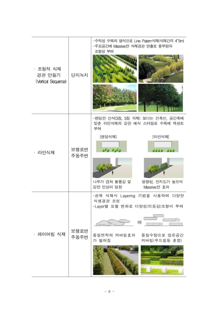 조경 공간별 설계 기법 : 네이버 블로그