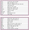 한글이름, 예쁜 태명 순우리말 단어 50가지 : 네이버 블로그