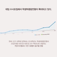 자양동 김요안 수학 학원이 전하는 2017 학생부 종합 전형 준비 팁