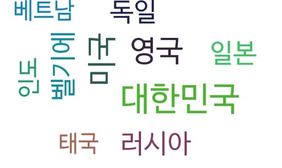 Python, Word Cloud(워드클라우드) - pytagcloud : 네이버 블로그