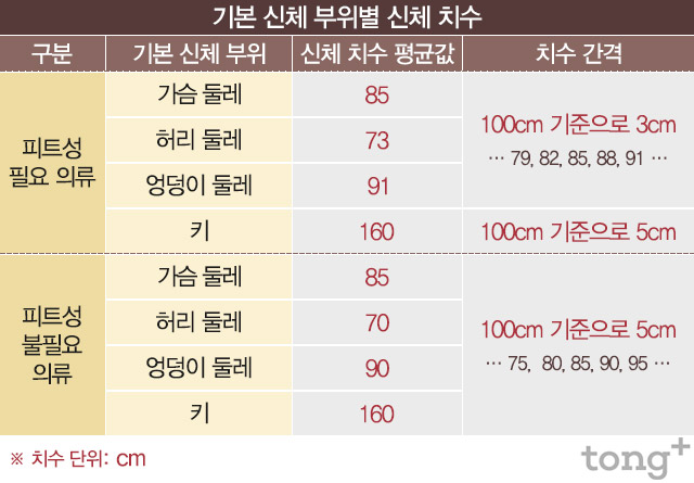 쇼핑 전 알아두세요! 여성의류 종류별 치수 표기법 : 네이버 블로그