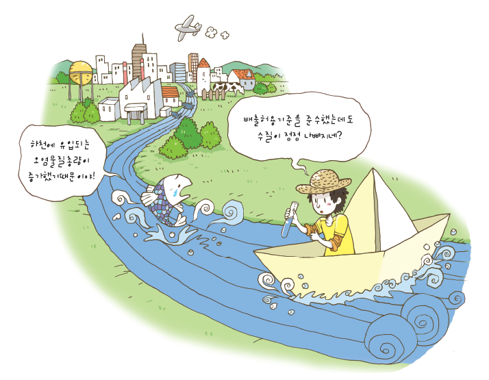 총량 규제 수질오염총량관리제도(#1), 오염총량관리제도 개요, 도입배경, 의의, 법적근거, 외국사례, 과학적인 수질관리를 통한 환경규제의