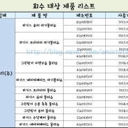 하기스 물티슈 메탄올 초과 검출, 회수조치/환불방법