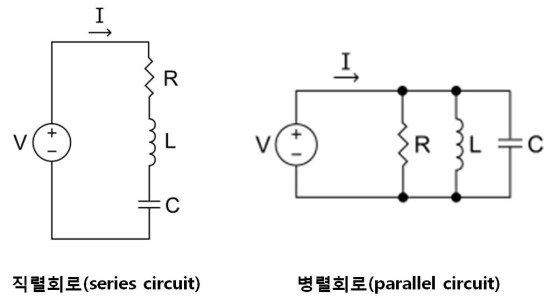 Rlc 직렬회로와 병렬회로의 동양철학 : 네이버 블로그