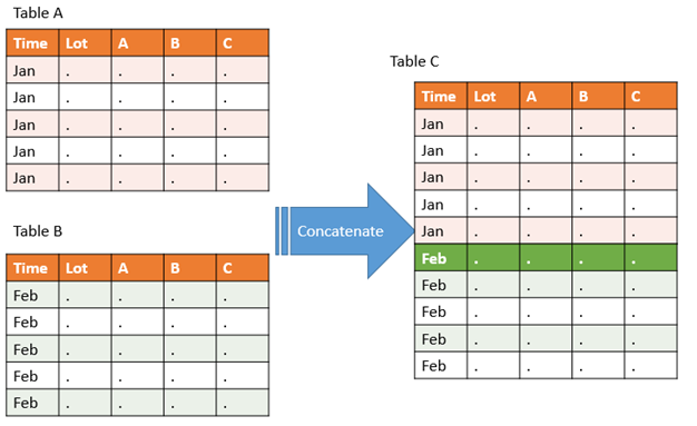 Table - Concatenate : 네이버 블로그