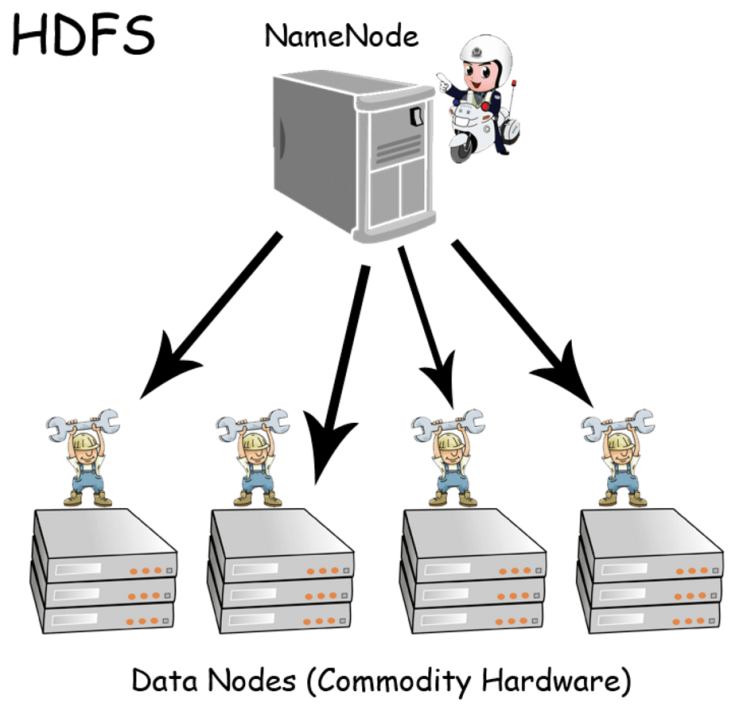 Coursera 교육진행 (Hadoop) - 4. Hadoop Distributed File System (HDFS) : 네이버 블로그
