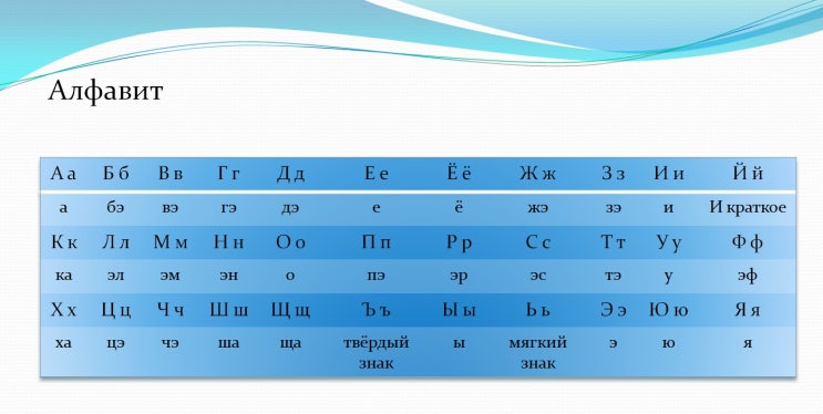 [러시아어 입문] I. 키릴 문자 - 글자들의 이름 : 네이버 블로그