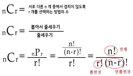 조합은 뽑기, 순서는 상관없다. : 네이버 블로그