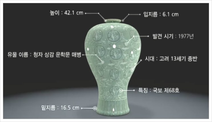 청자 상감 운학문 매병 : 네이버 블로그
