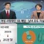 [유망사업]너무나 쉬운사업 아이템 시작한달만에 1천만원 고수익