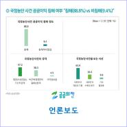 최순실 국정농단, 국민 50.7% 화가 난다…창피하다 30.7%