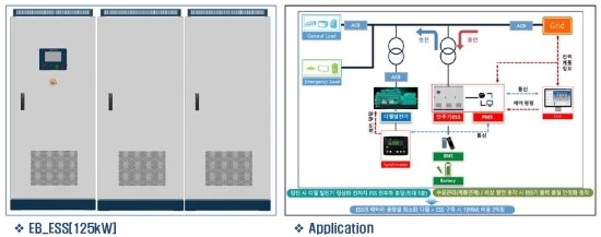 UPS기능이 포함된 BESS(에너지저장시스템)_인버터기술 : 네이버 블로그