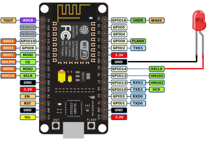 NODE MCU ESP8266 보드로 LED 제어하기 : 네이버 블로그