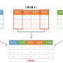 MySQL Command #6 (VIEW,Transaction)