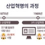 4차산업의시대!! 나는 로봇속에서 살아 남을 수 있을까?