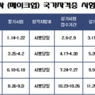 2017 메이크업국가자격증 실기 시험일정