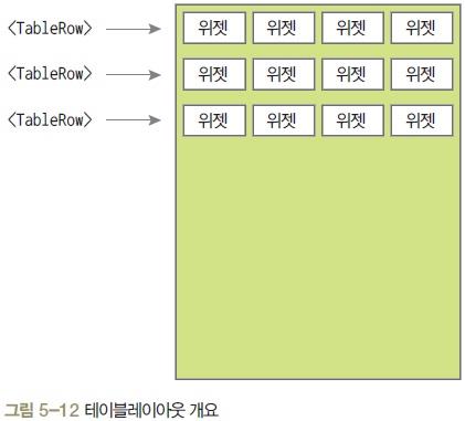 [Android] 레이아웃 - TableLayout : 네이버 블로그