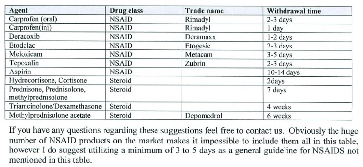 how long after dexamethasone can nsaids be used dog