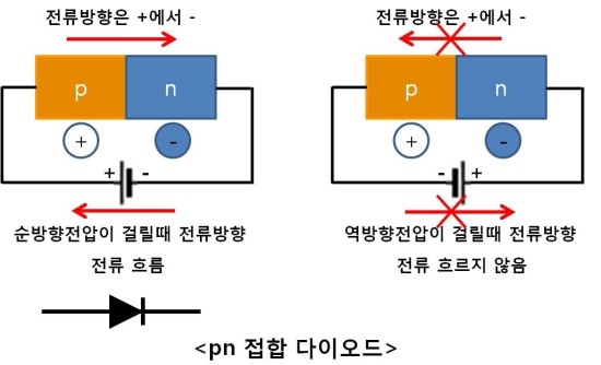 포토다이오드와 포토트랜지스터의 원리 : 네이버 블로그