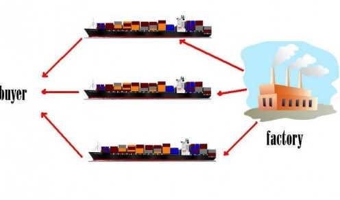 [관세무역] Partial shipment : 분할선적 : 네이버 블로그