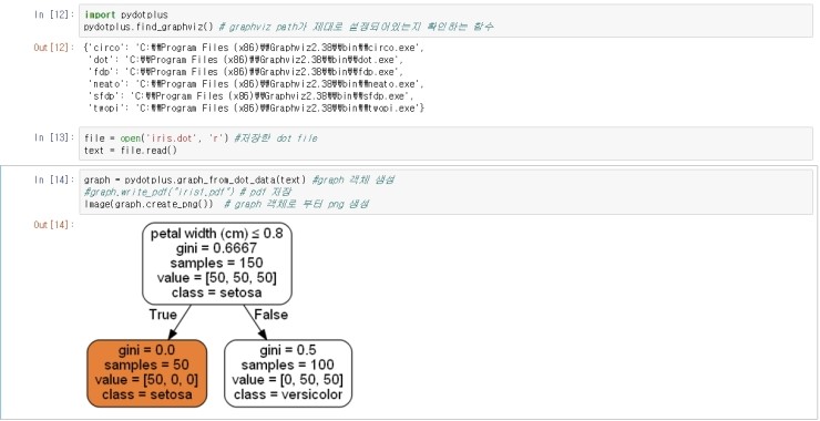 [python] graphviz 수동설치와 import ~, from ~ import * 의 차이 : 네이버 블로그