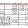 2017년 프로야구 시범경기 일정 예매