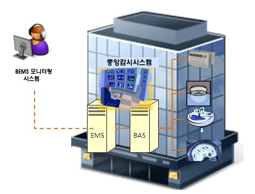 BEMS 란? : 네이버 블로그