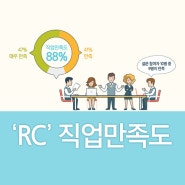 삼성화재 RC 직업 만족도(2) [설문조사]