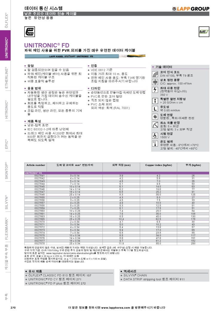 랍케이블 (LAPP KABEL) UNITRONIC FD 가동용케이블 : 네이버 블로그