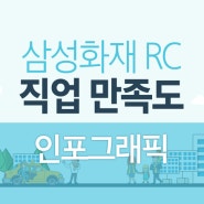 삼성화재 RC 직업 만족도(1) [인포그래픽]