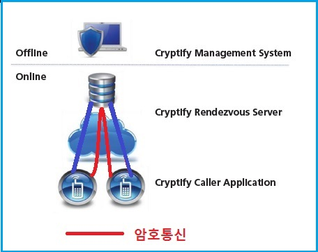 Cryptify Call 제품 소개 : 네이버 블로그