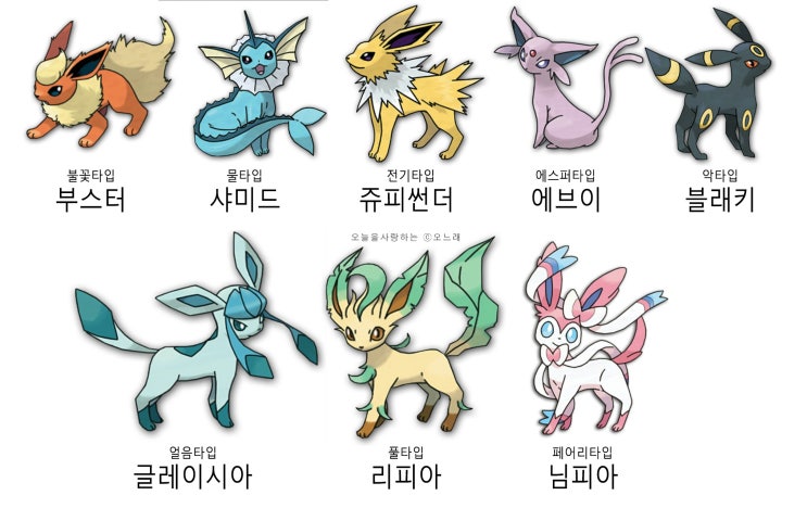 포켓몬고 이브이진화 및 종류 : 네이버 블로그 포켓몬고 이브이진화 및 종류 : 네이버 블로그