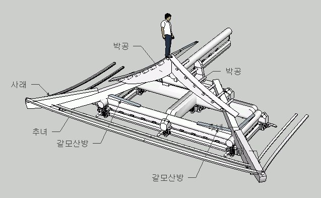 추녀 물매 : 네이버 블로그